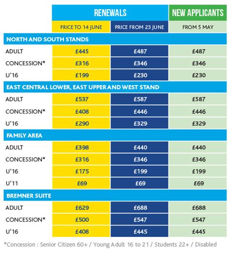 leeds united tickets prices
